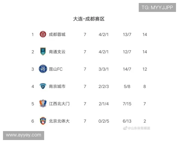 西安足球队强势领跑大满贯积分榜积分达到56分展现冠军实力